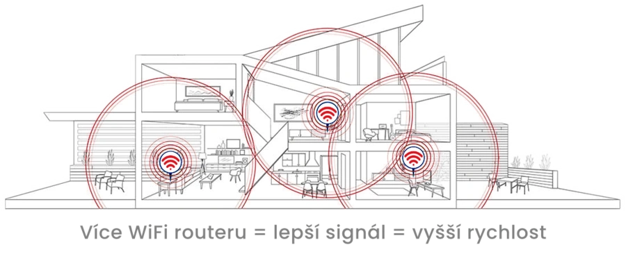 WiFi signál v domě